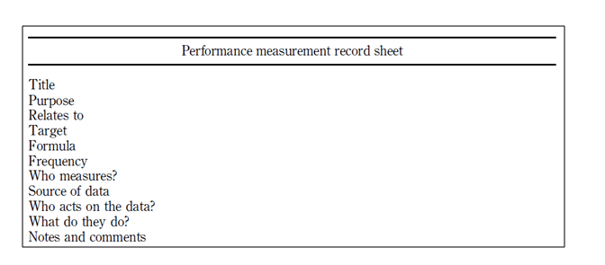 Performance measurement system Assignment Sample