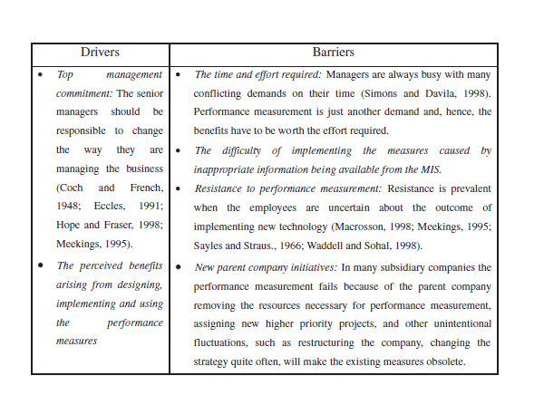 Performance measurement system Assignment Sample