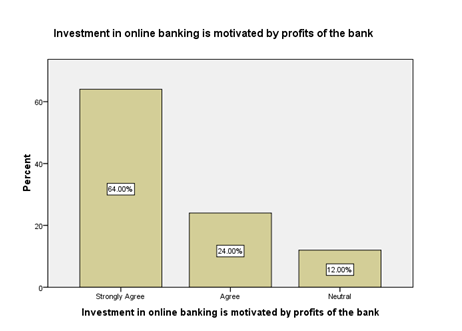 To evaluate the impact of online banking : A case study of Barclays Bank”