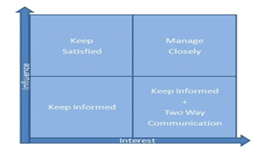 STAKEHOLDER ANALYSIS CRITICAL REVIEW AND PLANNING ASSIGNMENT 2020