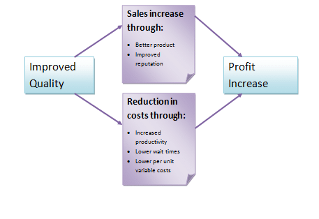objectives of the operation management