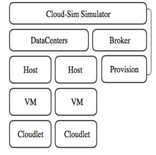 Load Balancing Algorithm in Cloud Computing
