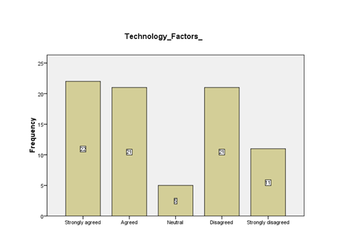 Advance Manufacturing Technology Adoption in Developing Countries
