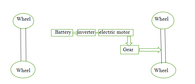 Electric vehicle motor controller using Arduino