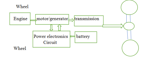 Electric vehicle motor controller using Arduino
