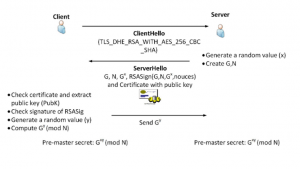 ssl