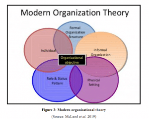 modern organisation digital inequality assignment sample
