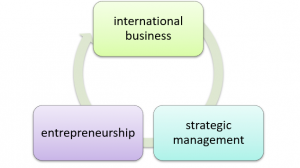 BMG936 CRN13607 International Entrepreneurship Assignment Sample 1