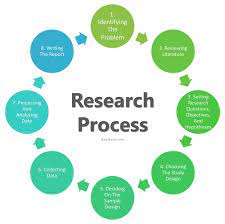 MGT5030 Research Methods Sample 