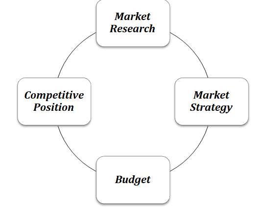 MKT4001 Principles of Marketing