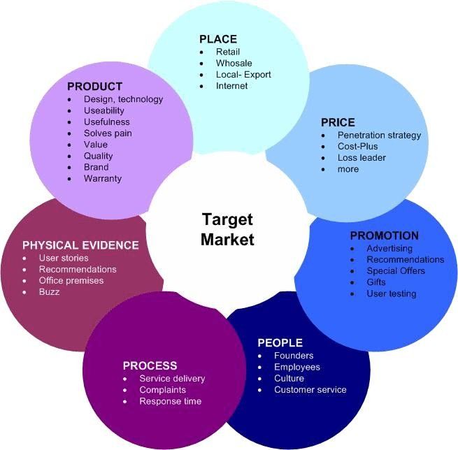 MKT4001 Principles of Marketing