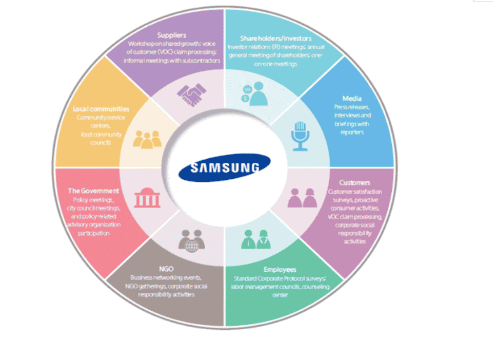 Samsung Electronics Analysis