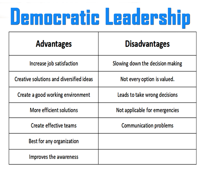 Leading People in Creative Teams Assignment Sample Pros and Cons of Democratic Leadership style