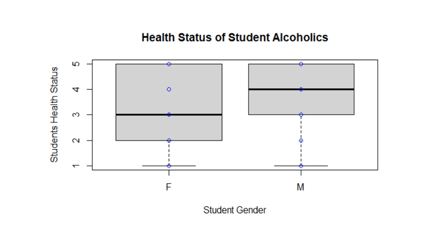 Health status across two genders- 7COM1079- Team Research and Development Assignment Sample