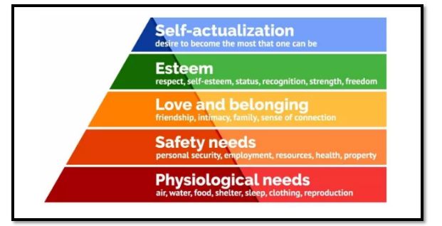 Maslow’s Hierarchy of Needs- 4HR002 - Assignment sample of Introduction to People at Work 