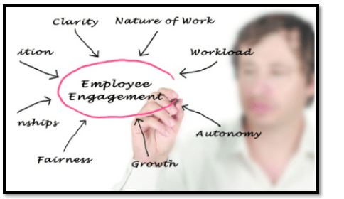 Employee Engagement Theory- 4HR002- Best Introduction to People at Work Assignment