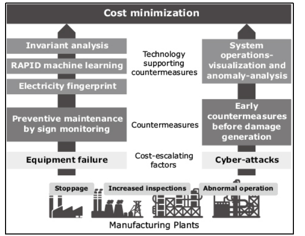 Impacts on Operations and Supplychain Assignment - Technological support provided by Industry 4.0 in cost minimisation 