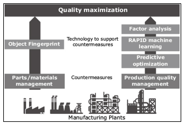 Impacts on Operations and Supplychain Assignment - Technological support provided by Industry 4.0 in quality maximisation