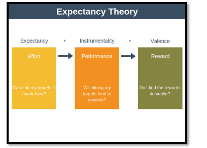 Expectancy Theory- 4HR002 - Assignment sample of Introduction to People at Work 