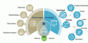 5BU010 Business Intelligence & Information Systems and Digital Capability 1