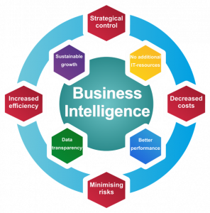 5BU010 Business Intelligence & Information Systems and Digital Capability 2