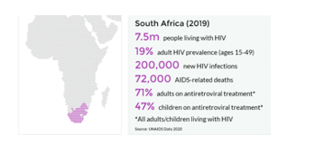  UNAIDS Data, 2020 Msc Global Healthcare Management 7056soh Assignment Sample