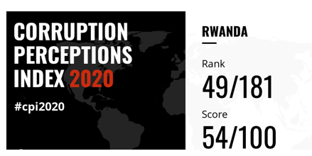  Position of Rwanda in Corruption Perceptions Index International Business Context Assignment Sample 