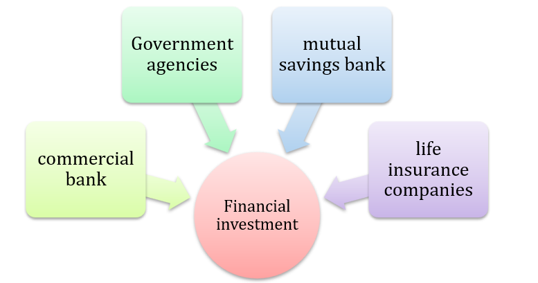 Financial Management For Global Decision-Makers Assignment Sample  