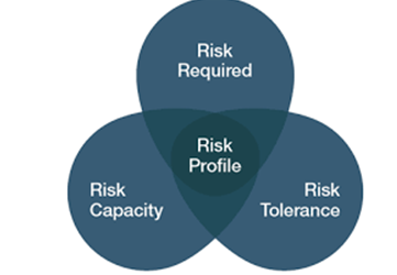 BN4206 Risk and Value Management Assignment Sample 