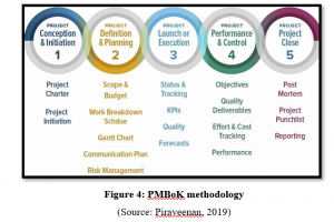 BSS060-6 PMBoK methodology