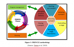 BSS060-6 PRINCE2 methodology