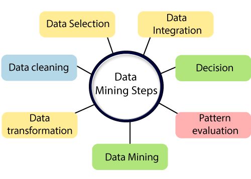 Best B9DA103 Big Data Mining Process Sample