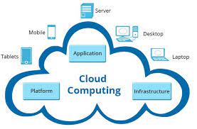CN7026 Assignment Sample - Cloud Computing
