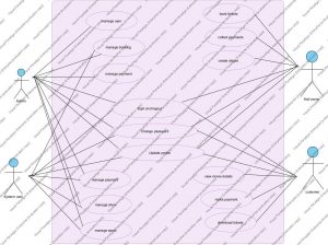 CS2002 Software Development and Management 1