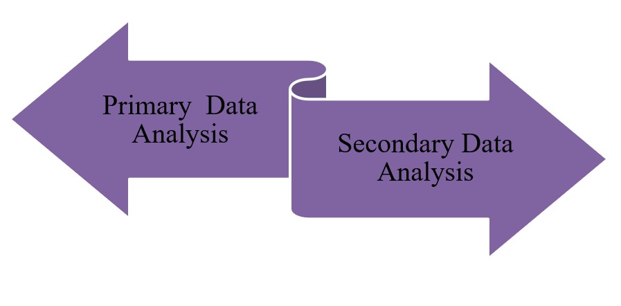 Data analysis techniques-Curiosity, Creativity and Research Assignment