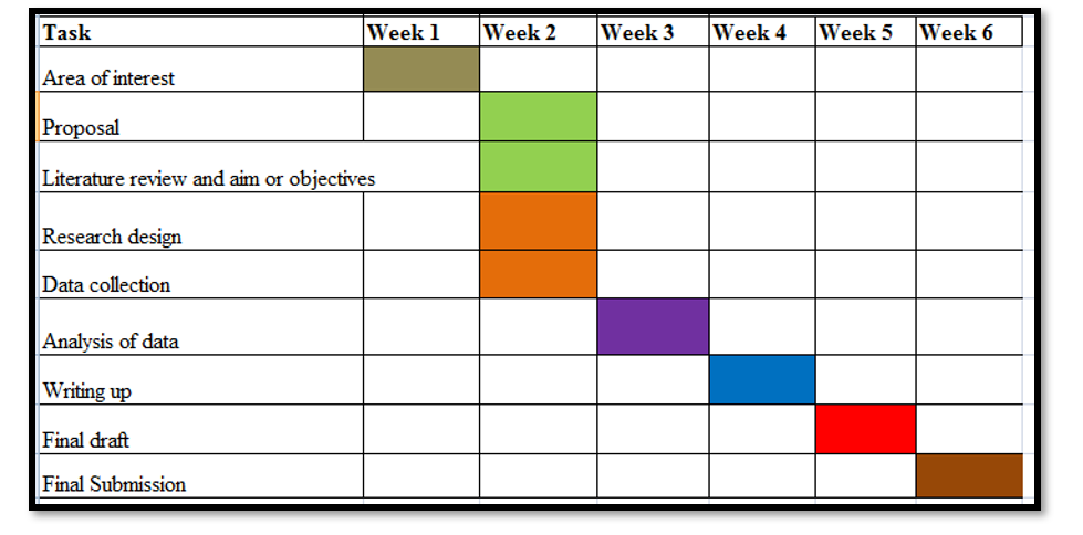 MAN130 Assignment Sample - Management Research Methods