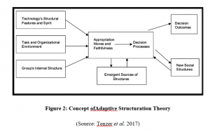 MAR034-2 Concept of Adaptive Structuration Theory