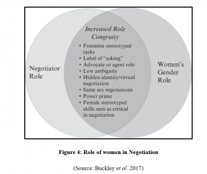 MAR034-2 Role of women in Negotiation