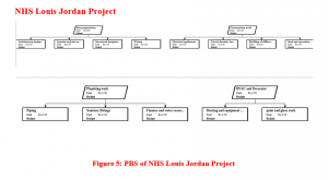 MG4205 Individual Project Report Assignment figure 5