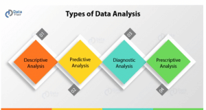 OIM7502-B Business Data Analytics 1