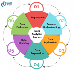 OIM7502-B Business Data Analytics 2