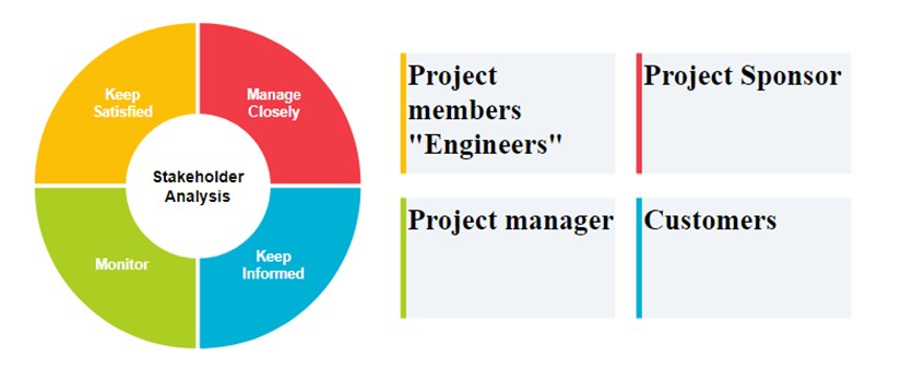 Project Management Essentials Assignment Sample 