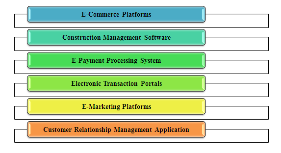 Figure 6: Recommended Systems - CI7200 Ebusiness Strategy and Implementation Assignment