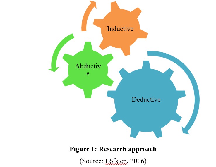 Research approach -Curiosity, Creativity and Research Assignment