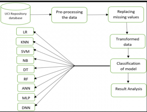 ANIMAL DISEASE PREDICTION SYSTEM USING MACHINE LEARNING