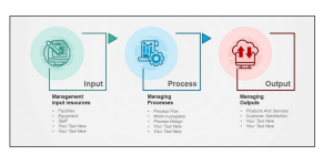 ELEMENT010 Operation Management Assignment