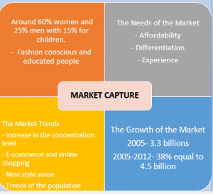 MK9709 Global Consumers and Marketplaces