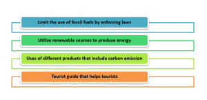 TM6017 Tourism Futures Assignment Sample 4