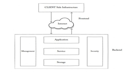 CN7026 Cloud Computing 