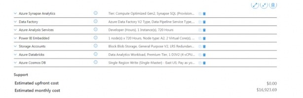 CN7026 Cloud Computing